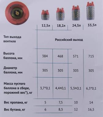 Hexagon Regasco. Композитные газовые баллоны.