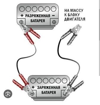 Прикурить Авто