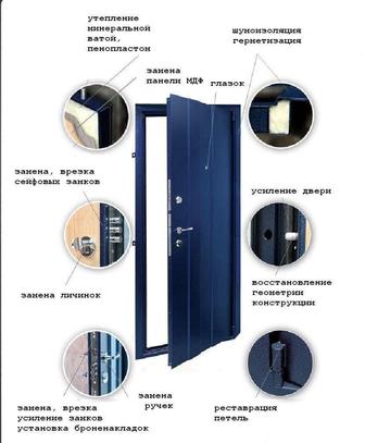 Ремонт металлических дверей