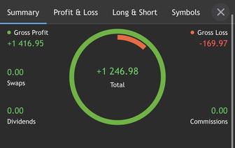 Трейдинг обучение