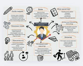 презентации, флаера, афиши