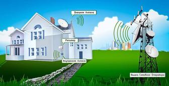 Усилитель мобильной связи/монтаж и установка 4G, 3G, 2G