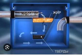 Чистка жироуловителей в кафе и ресторанах