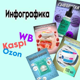 Инфографика. Создание карточки товара для wildberries, ozone, kaspi.