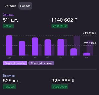 Wildberries Обучение, наставничество, консультации