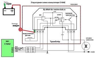 Автоэлектрика-диагностика на выезд