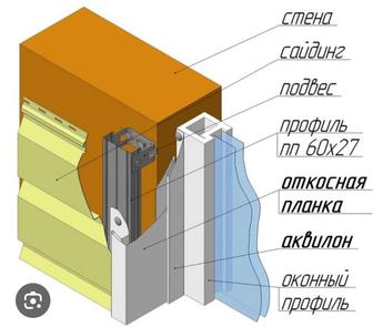 Аквилон для откосов