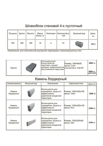 Срочно продаются строительные дорожные материалы бордюры