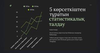 Презентаций по низким ценам!!!!