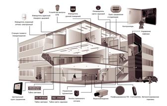Проектирование слаботочных систем (охранно-пожарной сигнализации, видеонабл