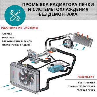 Промывка радиатора печки и системы охлаждения без демонтажа