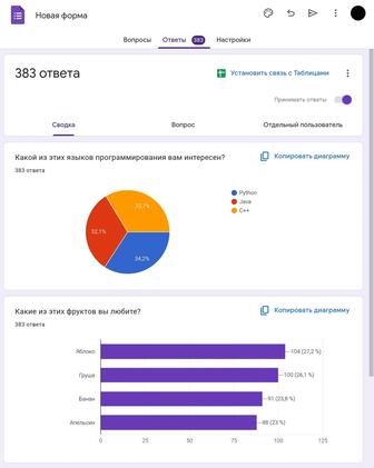 Накрутка ответов Google Forms