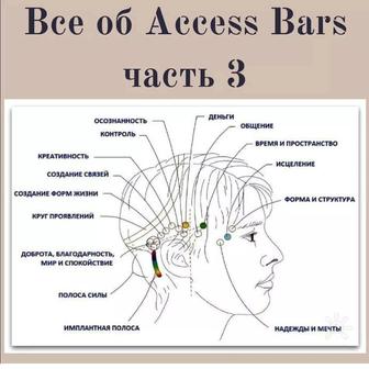 Сеансы энергетических чисток access facelift