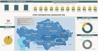 Excel, Power BI. Аналитика и дашборды под задачи бизнеса