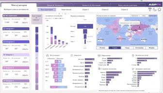 Обучу работе в программе Power BI с нуля.