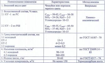 Кремнеуглерод