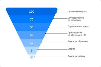 HR- аутсорсинг, запуск компании с нуля под ключ, операционный запуск бизнес