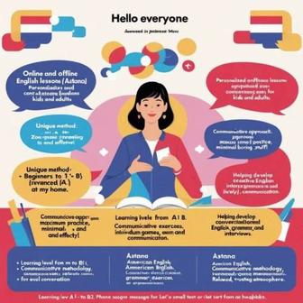 Репетитор английского языка speking and reading (средний и продвинутый)