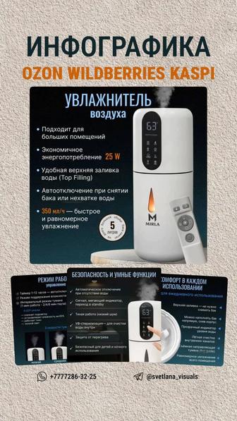 Инфографика для маркетплейсов