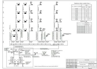 Проект силового электроснабжения и электроосвещения.