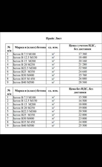 Бетон с доставкой