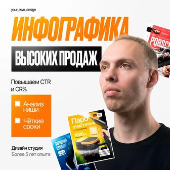 Инфографика / Дизайн карточек товара