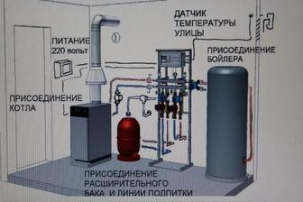 Ремонт и диагностика котельного оборудования