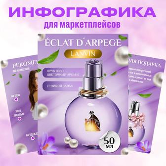 Инфографика /карточки товара Wildberries, Ozon