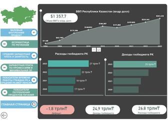 Аналитика данных (разработка визуально-сравнительных данных) в power bi