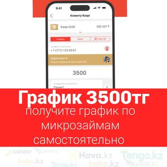 График от МФО и банков самостоятельно