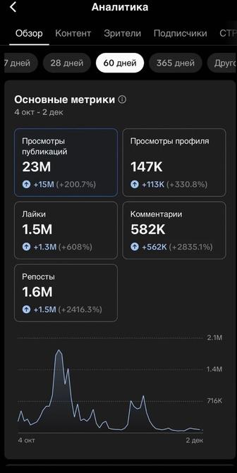 Продам два прокаченных тикток аккаунта с возможностью монетизации