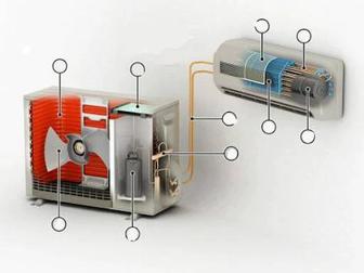 Ремонт кондиционеров