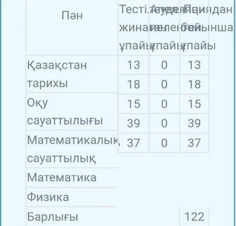 Преподаватель по математике