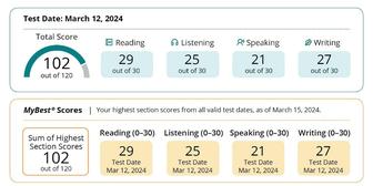 Получить сертификаты TOEFL/IELTS/Duolingo/GRE/IELTS