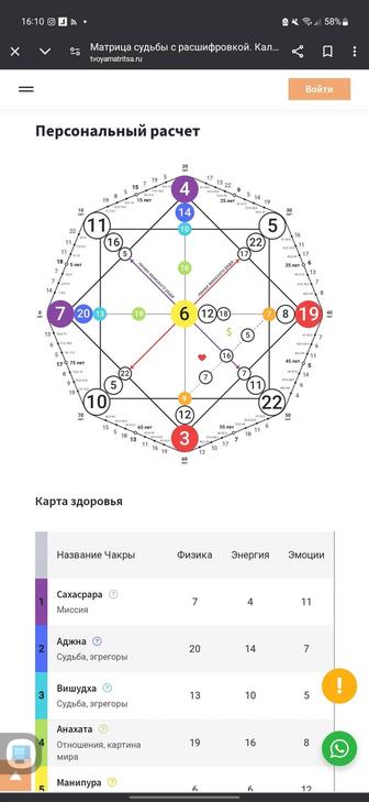 Матрица судьбы(самопознание себя через цифры(энергии))