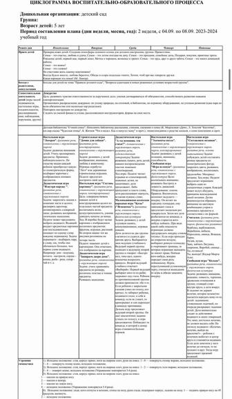 Циклограмма воспитательно образовательного процесса