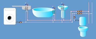 Разводка труб