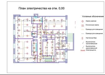 создание плана электрификации