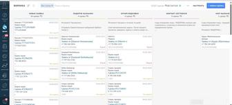 Внедрение AmoCRM с гарантией результата
