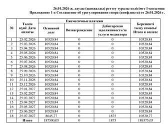 кредитный специалист