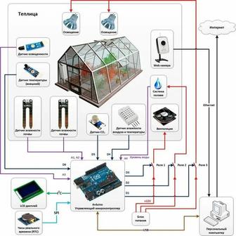 Создание Arduino проектов скетчей