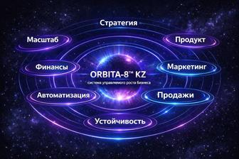 ORBITA 8-KZ система роста МСБ