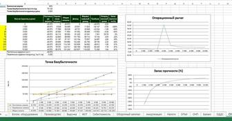 Разработка финансовой модели проекта