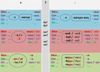 Репетитор казахского языка, казахский язык, каз яз, қазақ тілі