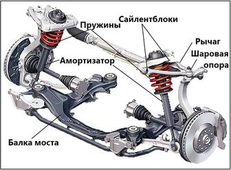 Ремонт транспортных средств