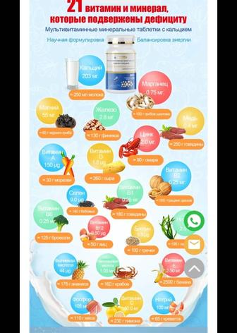 Витамины и минералы