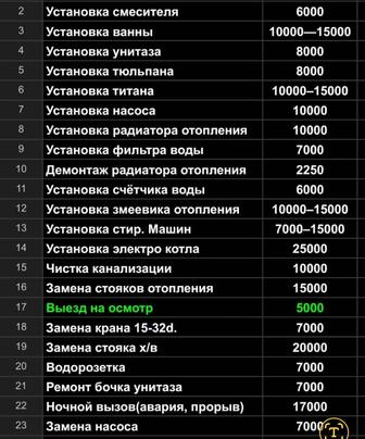 АстанаСантехник