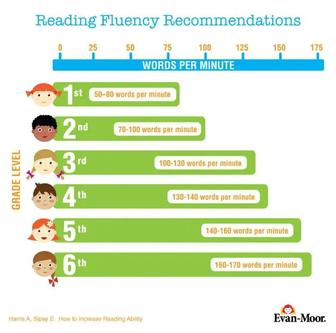 Вечерняя продленка (казахский)