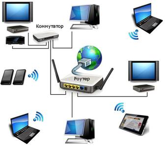 Обслуживание локальных сетей. Интернет, WI-FI, сети для офиса и дома