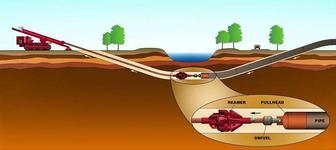 Горизонтальное бурения